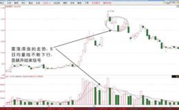 堆量与飙升的出现及操作
