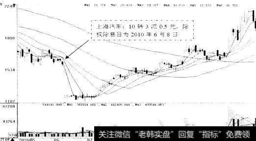 上海汽车（600104）2010年5月至10月日线走势图