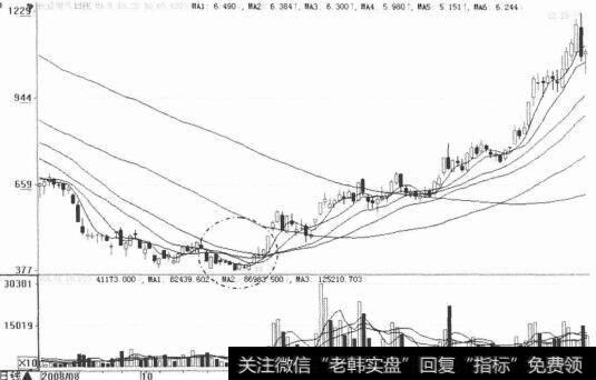 长征电气(600112) 2008年8月至2009年2月日践走势图