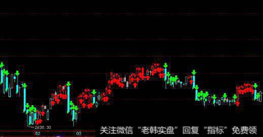 盘整阶段图