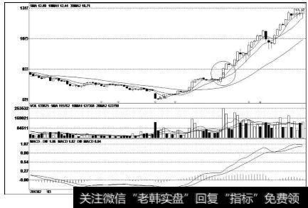 上海机电（600835）<a href='/gupiaorumen/288984.html'>k线走势图</a>