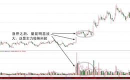 涨停建仓手法