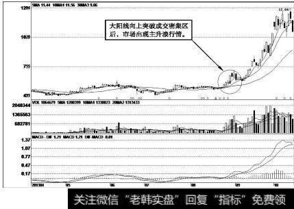 东方明珠（600832）<a href='/kxianrumen/289578.html'>k线</a>走势图