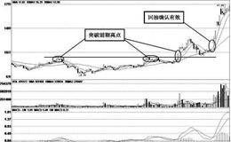 主升浪的K线技术特征：大阳线突破前期高点