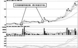 主升浪的K线技术特征：大阳线突破均线