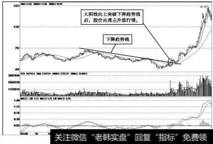 苏宁云商（002024）<a href='/kxianrumen/289578.html'>k线</a>走势图