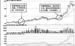 主升浪的启动形态技术特征：主升浪的均线技术特征