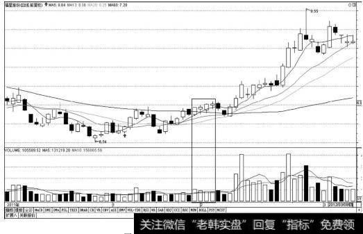 上涨途中的量缩价涨