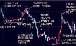 股市实战技巧第十二招：8小时平均线的神奇使用效果