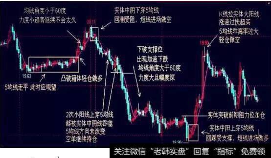 8小时平均线的神奇使用效果