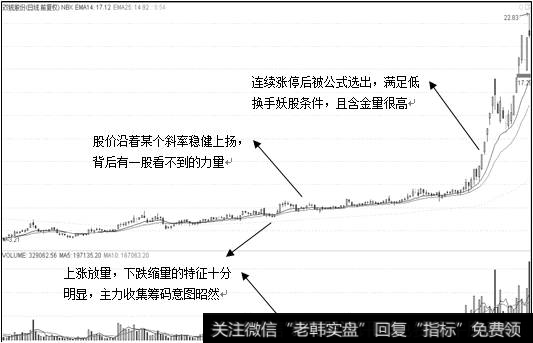 目标股日K图