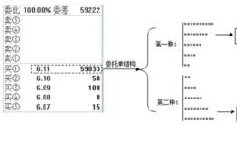 连续板之二春战法原理：实体板确保主力充分吃货