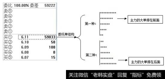 一字板封单结构