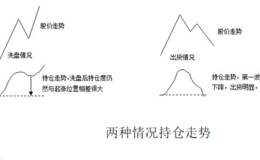 连续板之二春战法原理：洗盘时持仓无明显下降