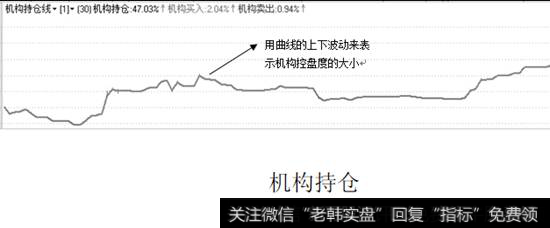 机构持仓