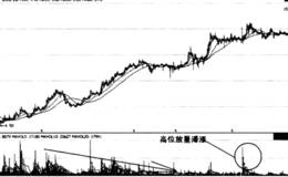 为什么上涨要量，而下跌不一定需要