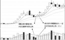 连续板之二春战法关键战术：狙击点的确定