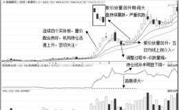 连续板之二春战法典型案例：熊猫烟花（600599）