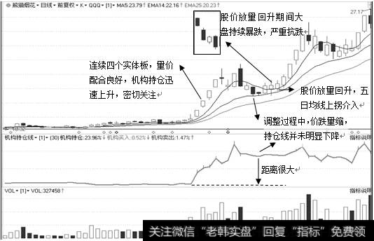 目标股日K图