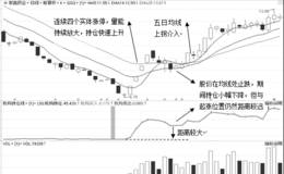 连续板之二春战法典型案例：紫鑫药业（002118）