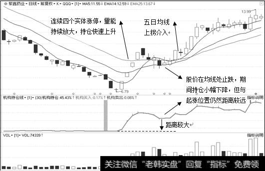 目标股日K线