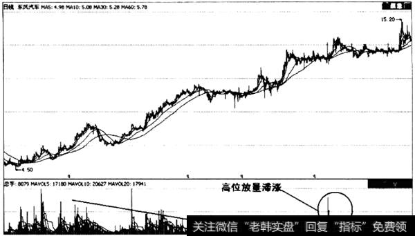 价越涨量越缩