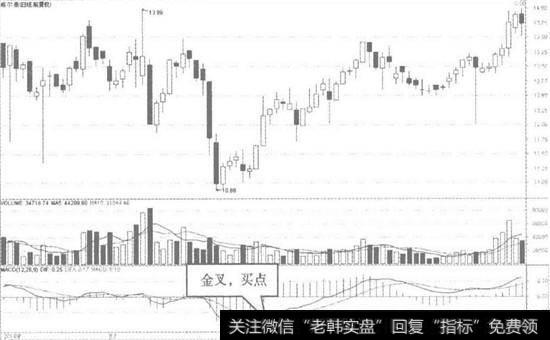 QQ截图威尔泰日K线