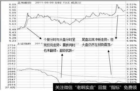 超级抗跌测试