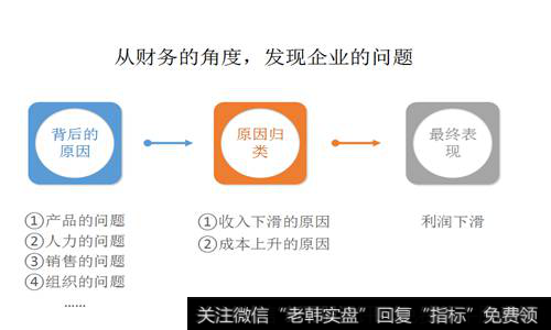 从财务的角度，发现企业的问题