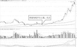 120日均线一250日均线平行上涨