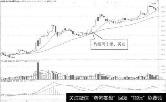 长城信息日K线