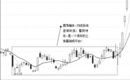 超级逆势爆发战法关键战术：确定上涨基础