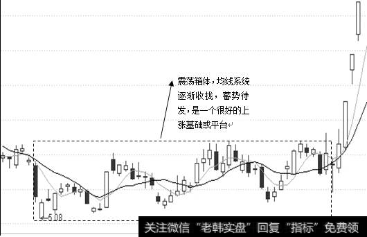 助涨平台