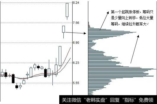 离场点判断