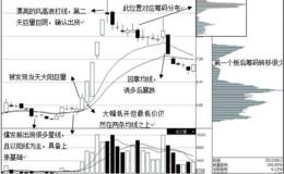 超级逆势爆发战法典型案例：正和股份（600759）