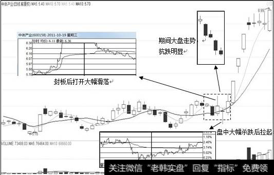 目标股日K图