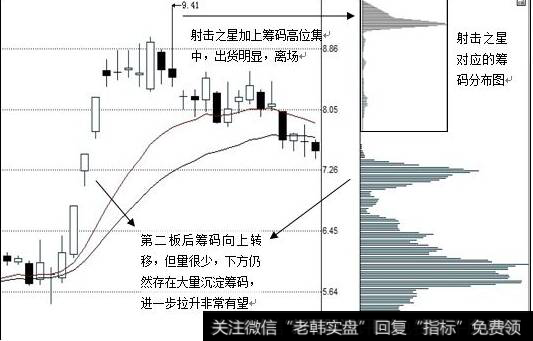 持股及离场