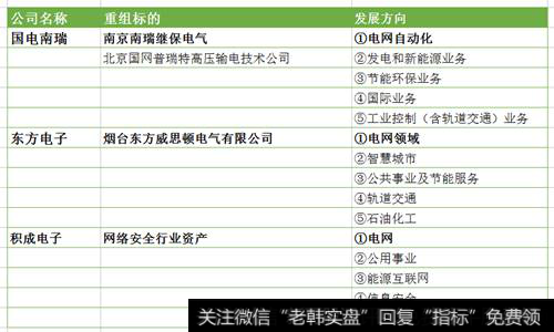 <a href='/cgjq/283359.html'>企业重组</a>拓宽收入来源