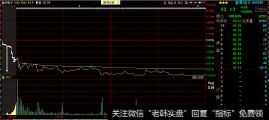 春秋电子分时图