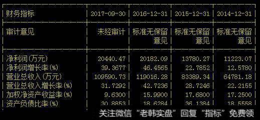 扬杰科技财务报表