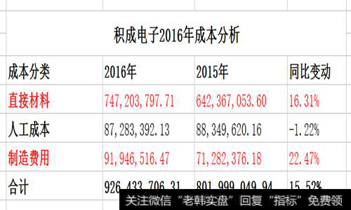 积成电子2016年成本分析
