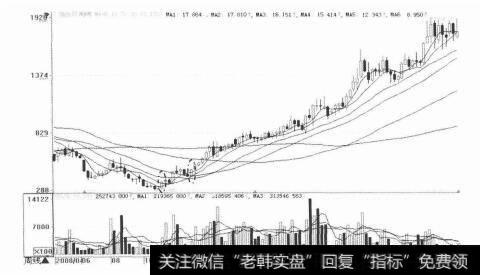 人福医药(600079)2008年4月至2012年4月走势图