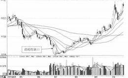 消耗性缺口、利用缺口选股要注意的三个问题