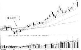 曙光初现形态选股注意点