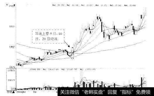 中船股份(600072)的股价走势