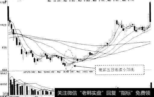 金波五阳形态图(一)