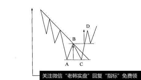 双重底形态示意图