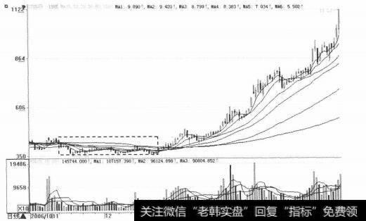 潜伏底形态图