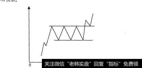 上升矩形形态的示意图