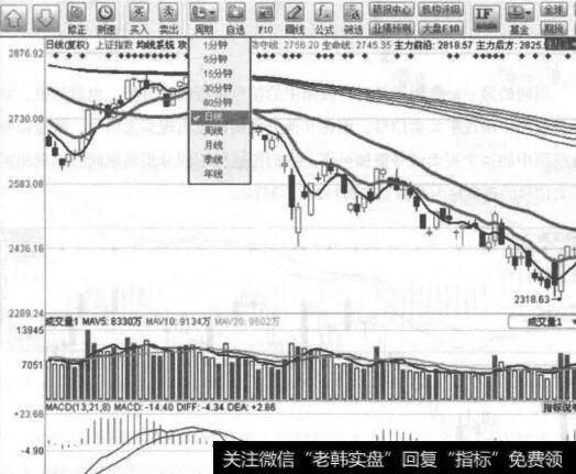 图7-1大阳线是一种具有强烈预示意义的K线形态